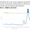 2025-01-25_senne_alerte-crue-10.jpg