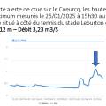 2025-01-25_senne_alerte-crue-27.jpg