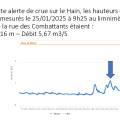 2025-01-25_senne_alerte-crue-39.jpg