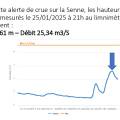 2025-01-25_senne_alerte-crue-59.jpg
